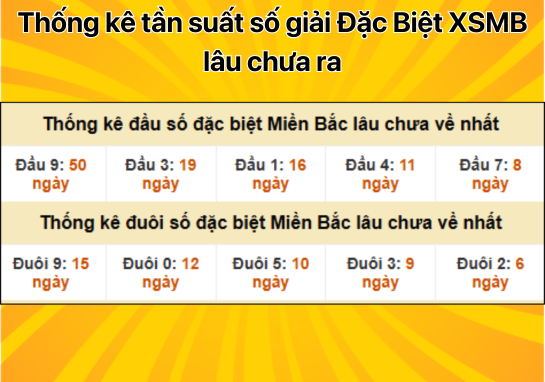 Dự đoán XSMB 8/1 - Dự đoán xổ số miền Bắc 08/01/2025 hôm nay